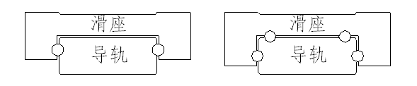 滚珠导轨结构型式