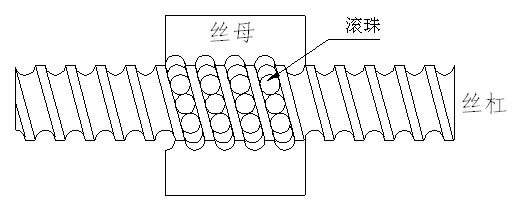 滚珠丝杠结构示意图